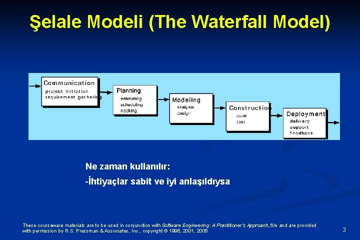 Şelale Modeli (The Waterfall Model) Ne zaman kullanılır: -İhtiyaçlar sabit ve iyi anlaşıldıysa These