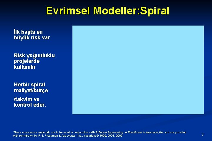 Evrimsel Modeller: Spiral İlk başta en büyük risk var Risk yoğunluklu projelerde kullanılır Herbir