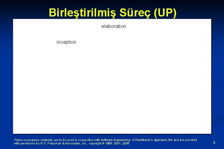 Birleştirilmiş Süreç (UP) elaboration inception These courseware materials are to be used in conjunction