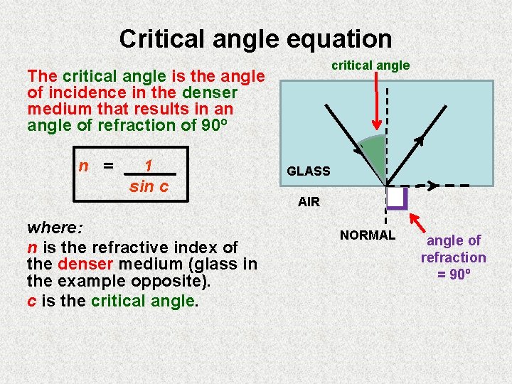 Critical angle equation critical angle The critical angle is the angle of incidence in Critical angle equation critical angle The critical angle is the angle of incidence in