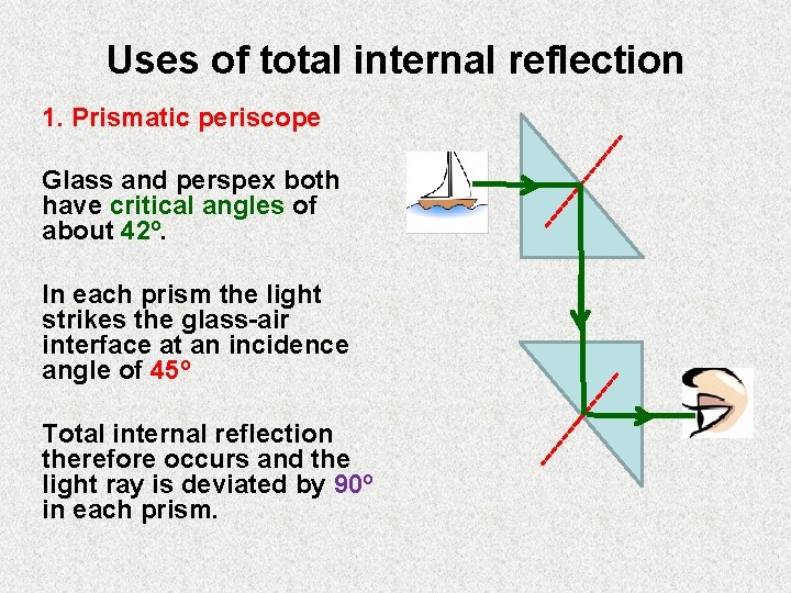 Uses of total internal reflection 1. Prismatic periscope Glass and perspex both have critical Uses of total internal reflection 1. Prismatic periscope Glass and perspex both have critical