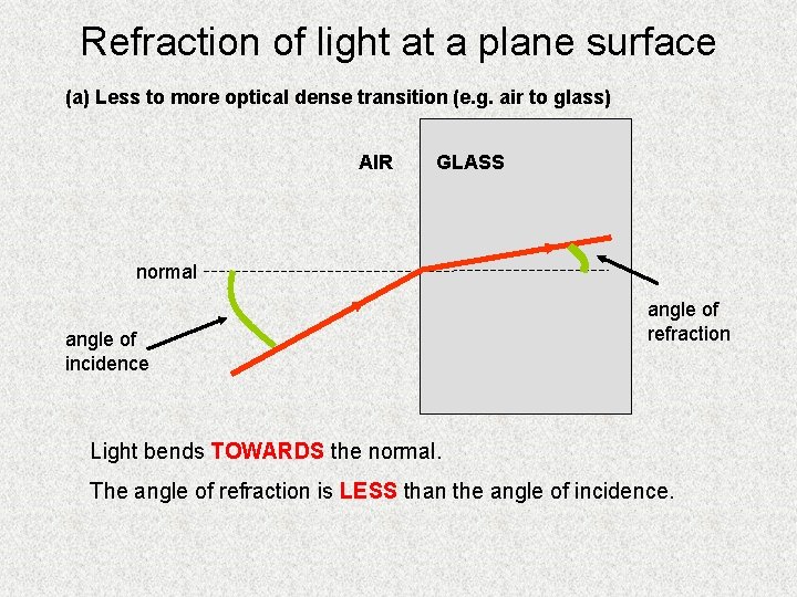 Refraction of light at a plane surface (a) Less to more optical dense transition Refraction of light at a plane surface (a) Less to more optical dense transition