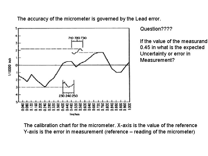 The accuracy of the micrometer is governed by the Lead error. Question? ? If