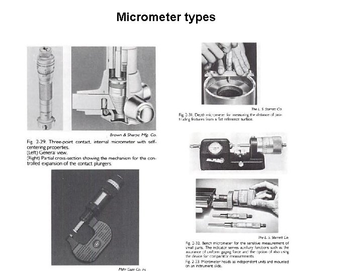 Micrometer types 