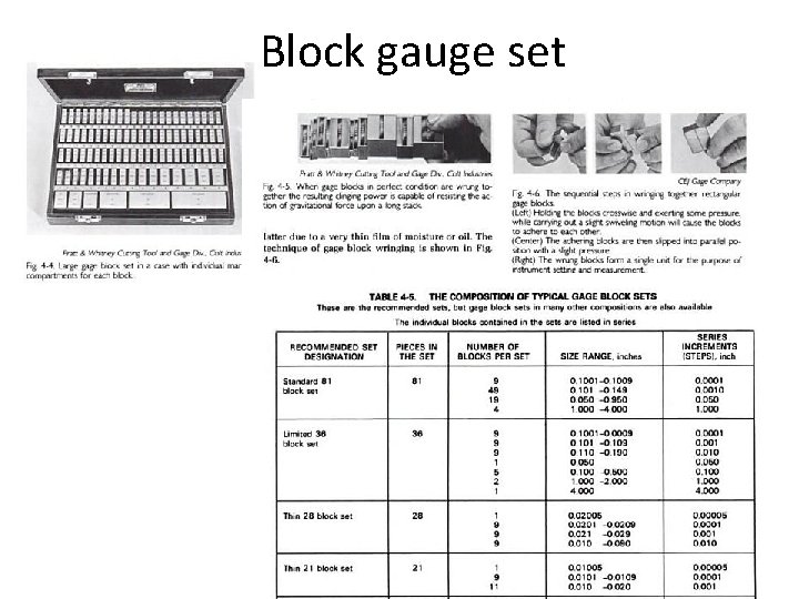 Block gauge set 