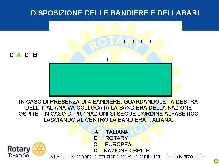 DISPOSIZIONE DELLE BANDIERE E DEI LABARI L C A D B L L L