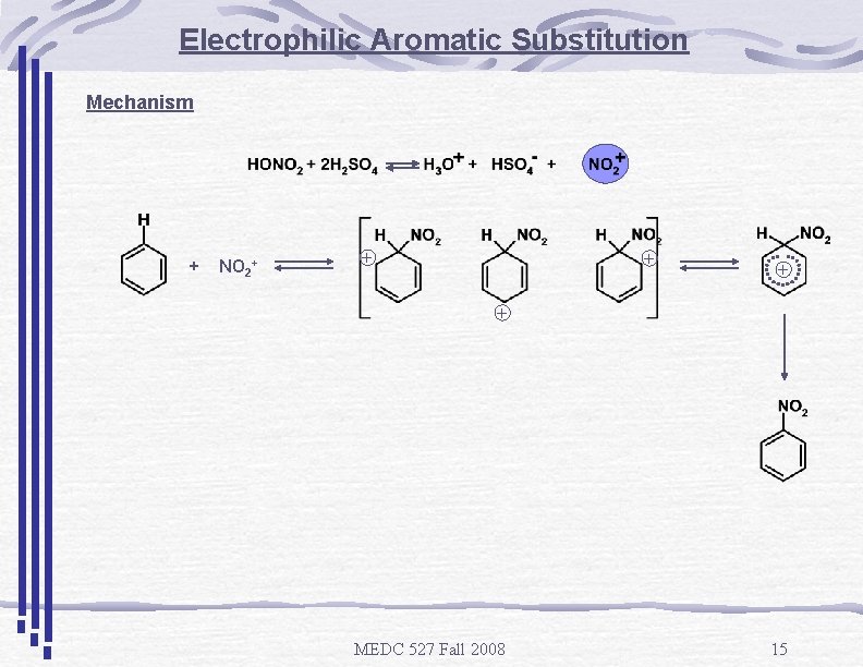 Electrophilic Aromatic Substitution Mechanism + NO 2+ + + MEDC 527 Fall 2008 15
