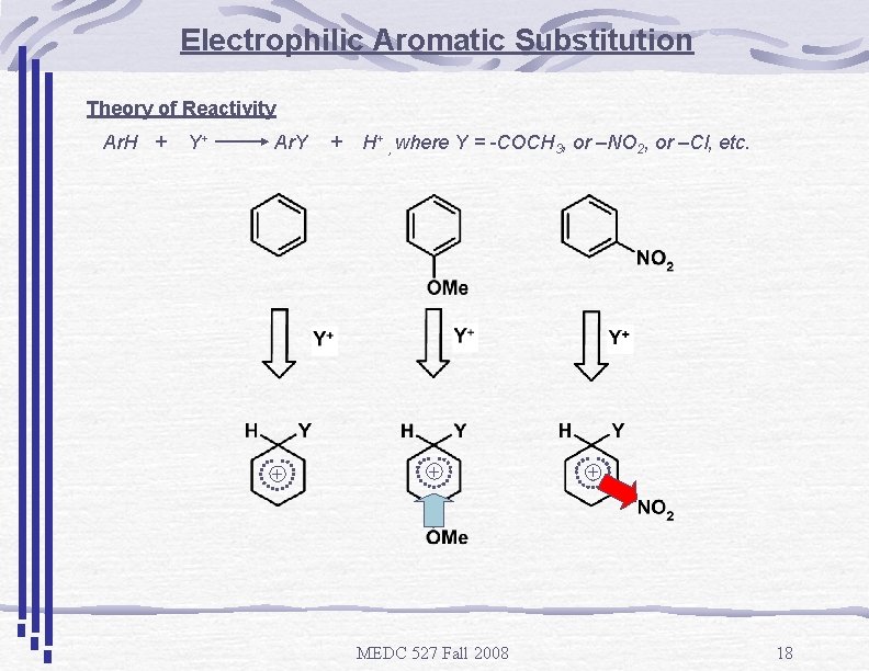 Electrophilic Aromatic Substitution Theory of Reactivity Ar. H + Y+ Ar. Y + +
