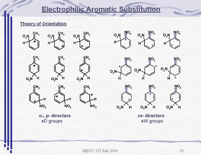 Electrophilic Aromatic Substitution Theory of Orientation + + + + + o-, p- directors
