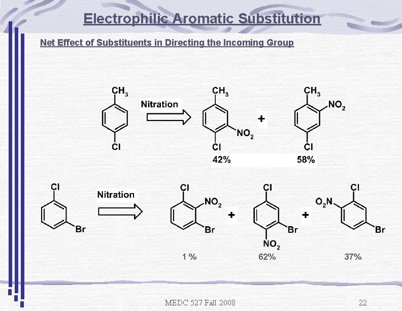 Electrophilic Aromatic Substitution Net Effect of Substituents in Directing the Incoming Group 1% MEDC