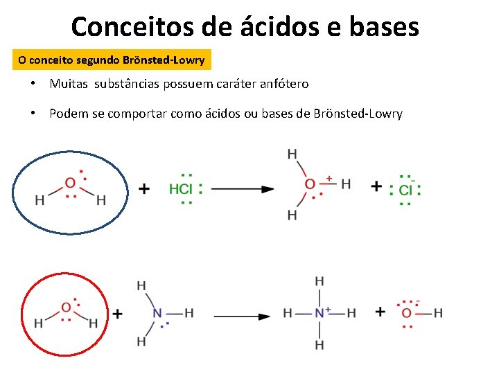 Conceitos de ácidos e bases O conceito segundo Brönsted-Lowry • Muitas substâncias possuem caráter