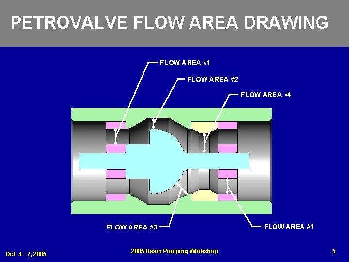 PETROVALVE FLOW AREA DRAWING FLOW AREA #1 FLOW AREA #2 FLOW AREA #4 FLOW