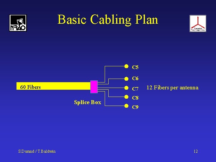 Basic Cabling Plan C 5 C 6 60 Fibers C 7 Splice Box S.