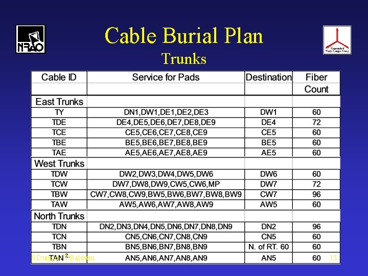 Cable Burial Plan Trunks S. Durand / T. Baldwin 13 
