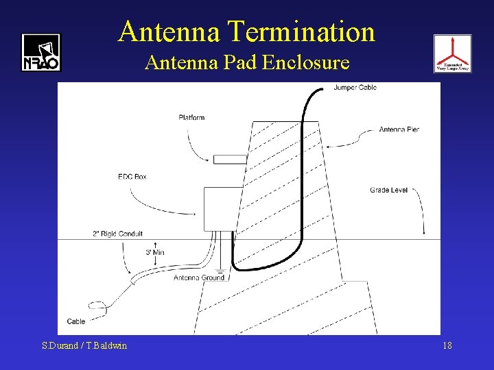 Antenna Termination Antenna Pad Enclosure S. Durand / T. Baldwin 18 