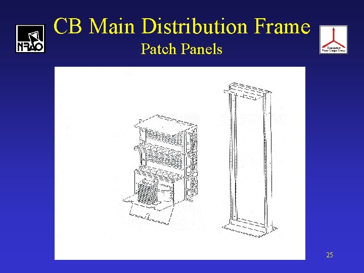 CB Main Distribution Frame Patch Panels 25 