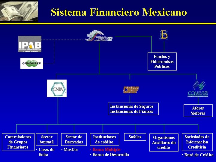 Sistema Financiero Mexicano Fondos y Fideicomisos Públicos Instituciones de Seguros Instituciones de Fianzas Controladoras