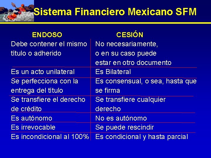 Sistema Financiero Mexicano SFM ENDOSO Debe contener el mismo título o adherido CESIÓN No