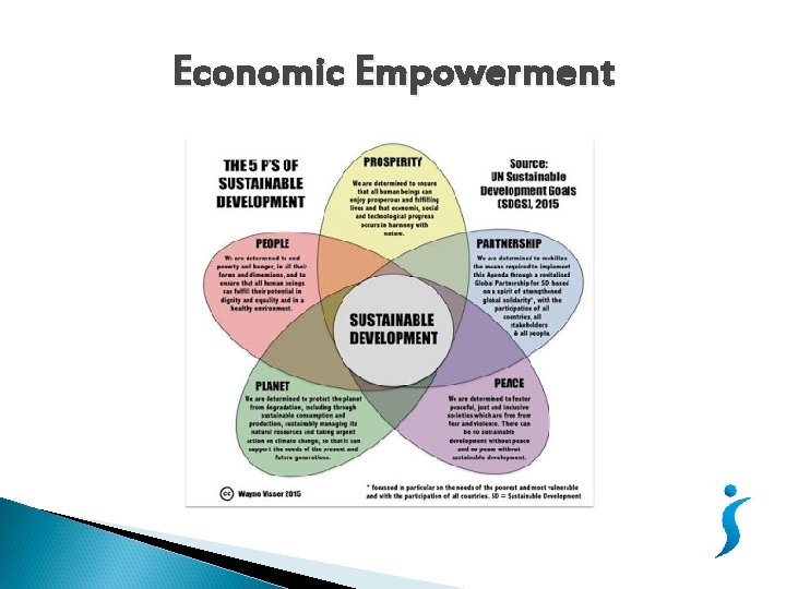 Economic Empowerment 