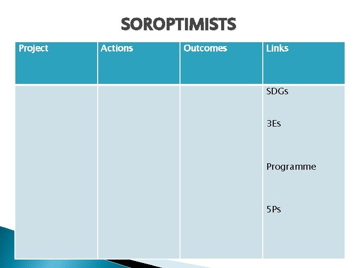 SOROPTIMISTS Project Actions Outcomes Links SDGs 3 Es Programme 5 Ps 
