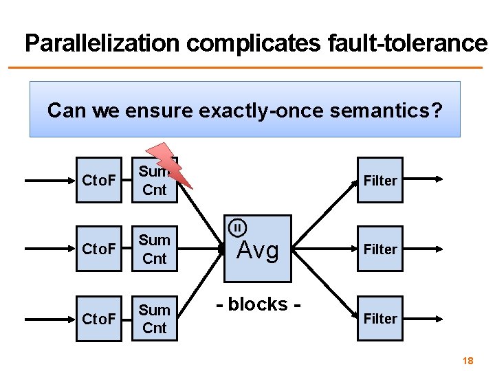 Parallelization complicates fault-tolerance Can we ensure exactly-once semantics? Cto. F Sum Cnt Filter Avg