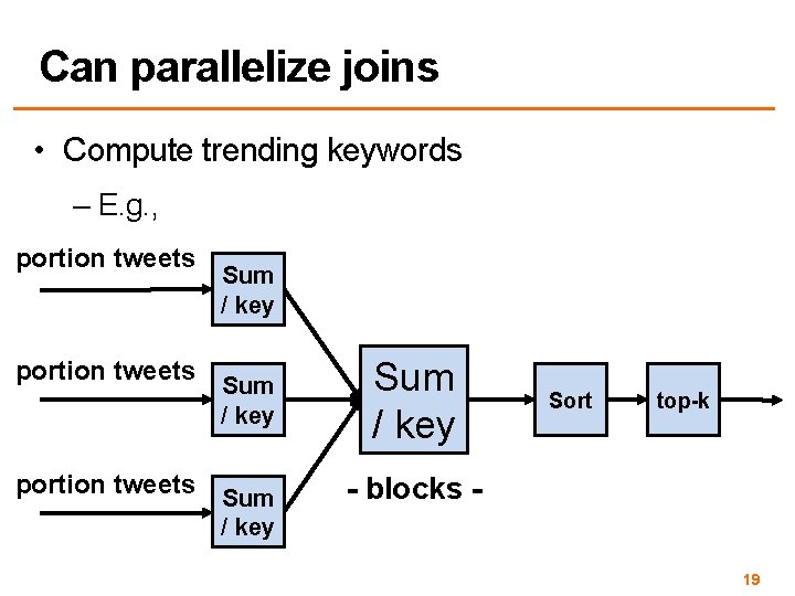 Can parallelize joins • Compute trending keywords – E. g. , portion tweets Sum