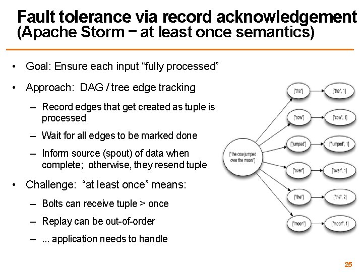 Fault tolerance via record acknowledgement (Apache Storm – at least once semantics) • Goal: