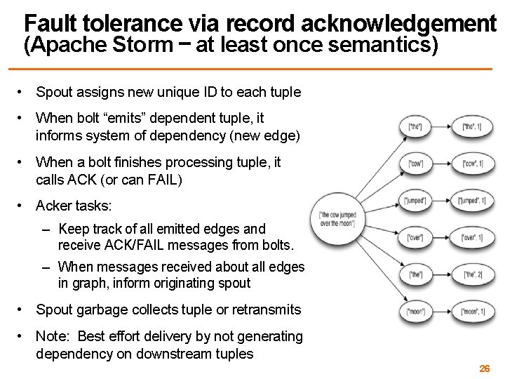Fault tolerance via record acknowledgement (Apache Storm – at least once semantics) • Spout