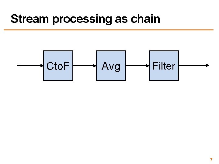 Stream processing as chain Cto. F Avg Filter 7 