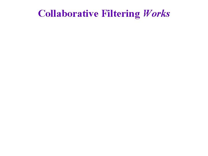 Collaborative Filtering Works 