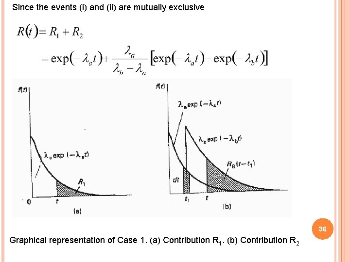 Since the events (i) and (ii) are mutually exclusive 36 Graphical representation of Case