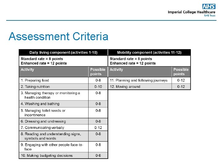 Assessment Criteria 