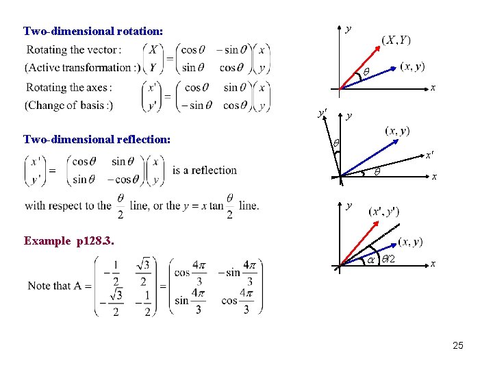 y Two-dimensional rotation: q x y' Two-dimensional reflection: y q x' q x y