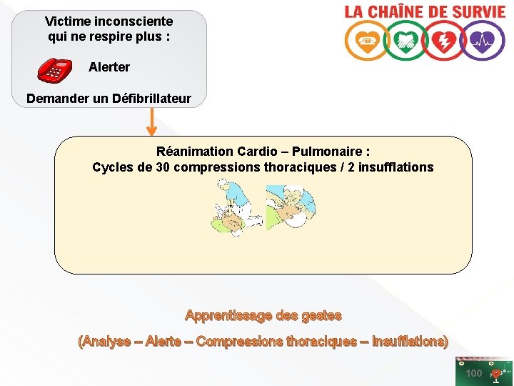 Victime inconsciente qui ne respire plus : Alerter Demander un Défibrillateur Réanimation Cardio –