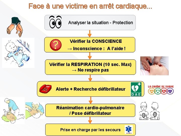 Face à une victime en arrêt cardiaque. . . Analyser la situation - Protection