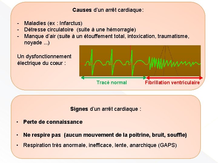 Causes d’un arrêt cardiaque: - Maladies (ex : Infarctus) - Détresse circulatoire (suite à
