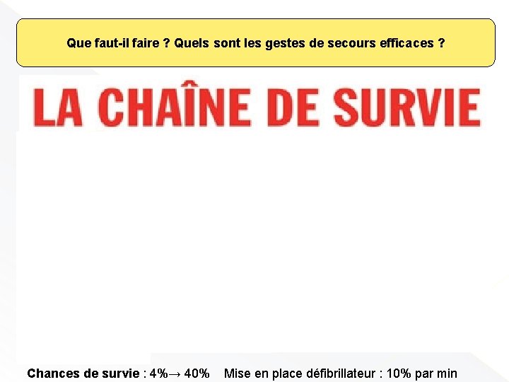 Que faut-il faire ? Quels sont les gestes de secours efficaces ? Protection Analyse