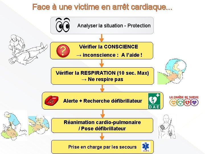 Face à une victime en arrêt cardiaque. . . Analyser la situation - Protection