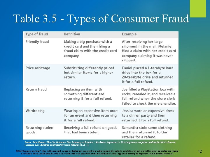 Table 3. 5 - Types of Consumer Fraud Source: Rich Johnson, “How Do Customers