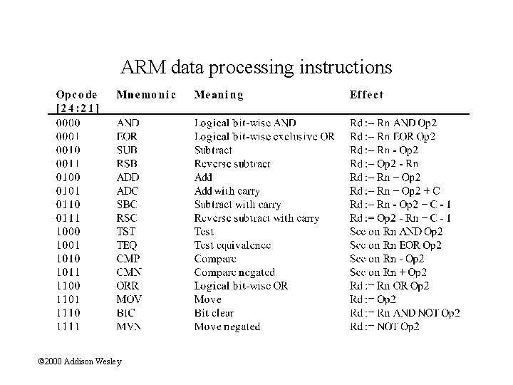 ARM data processing instructions © 2000 Addison Wesley 