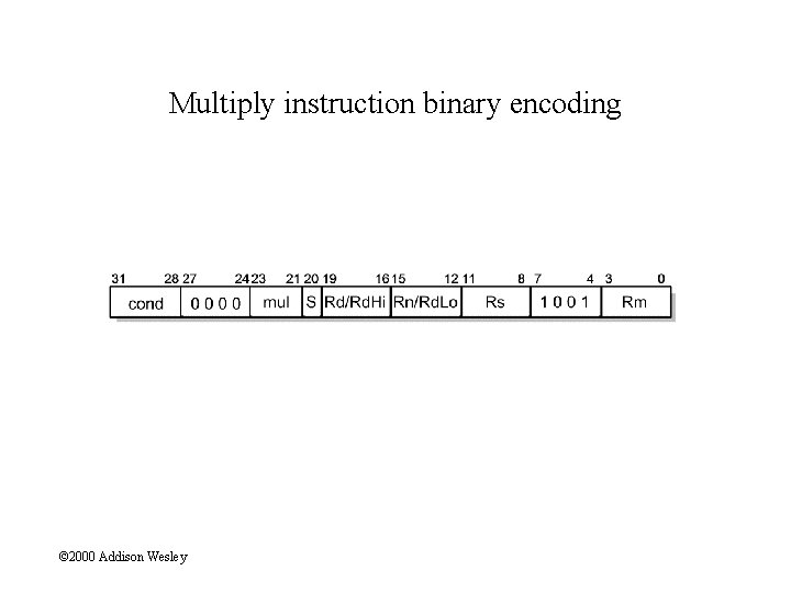 Multiply instruction binary encoding © 2000 Addison Wesley 