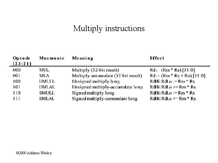 Multiply instructions © 2000 Addison Wesley 
