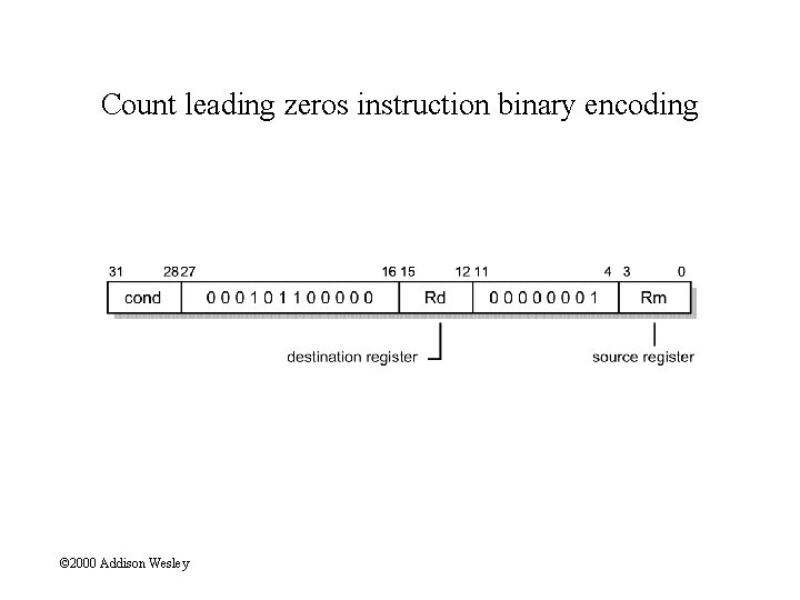 Count leading zeros instruction binary encoding © 2000 Addison Wesley 
