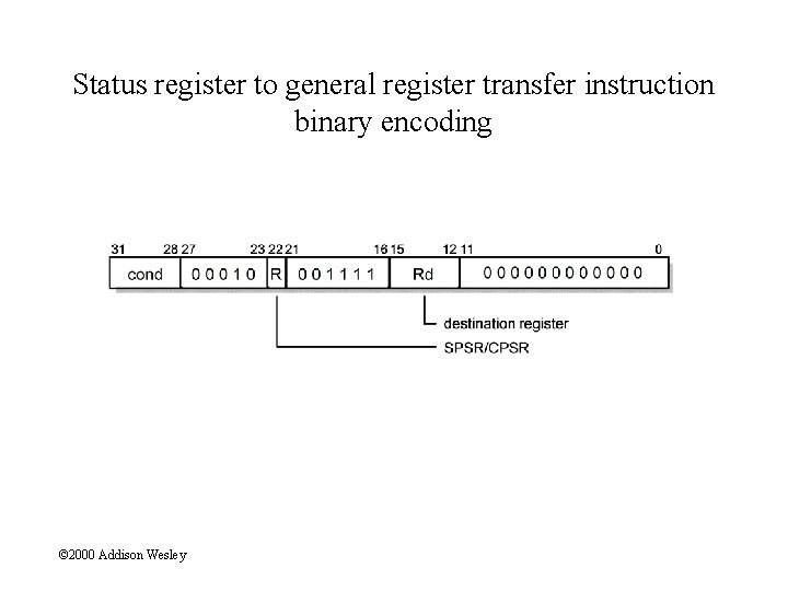 Status register to general register transfer instruction binary encoding © 2000 Addison Wesley 