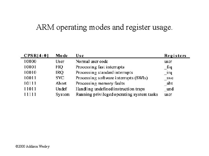 ARM operating modes and register usage. © 2000 Addison Wesley 