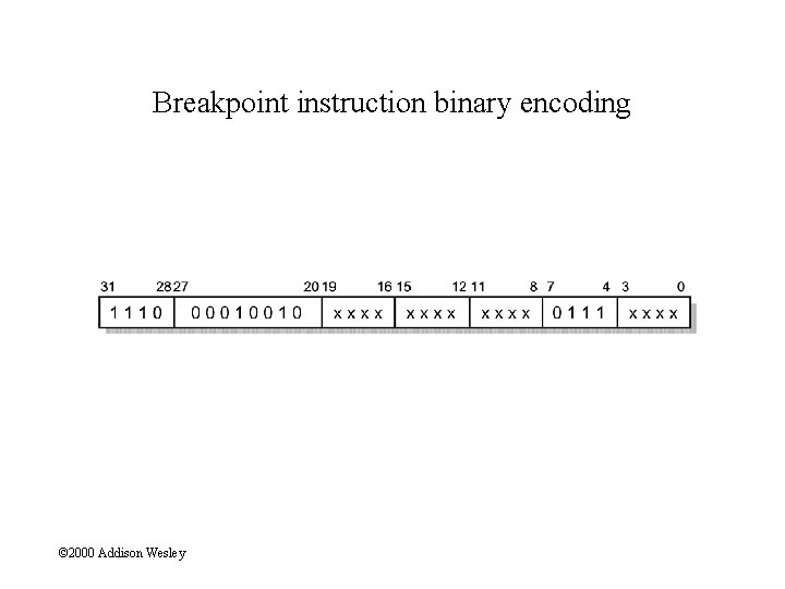 Breakpoint instruction binary encoding © 2000 Addison Wesley 