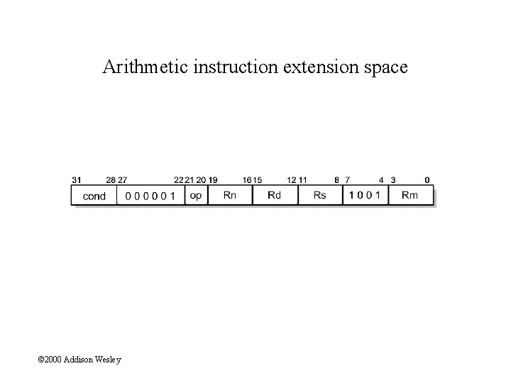 Arithmetic instruction extension space © 2000 Addison Wesley 