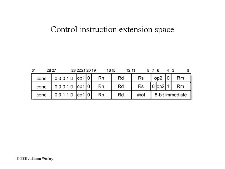 Control instruction extension space © 2000 Addison Wesley 