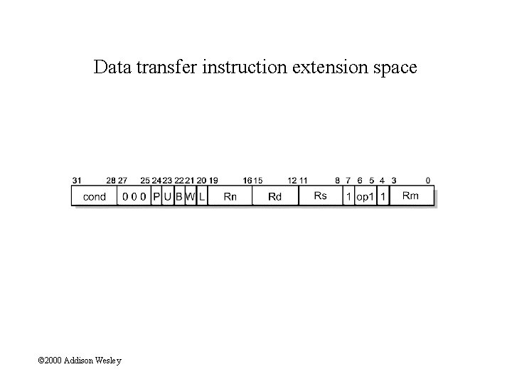 Data transfer instruction extension space © 2000 Addison Wesley 