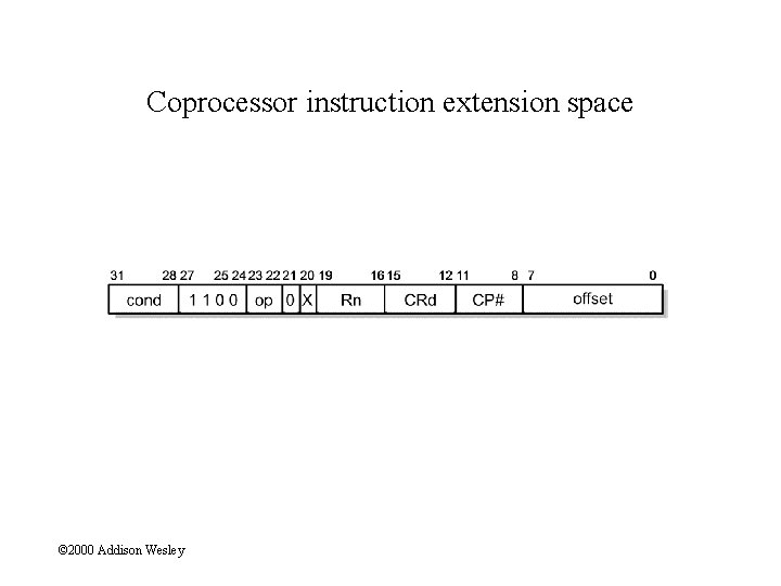 Coprocessor instruction extension space © 2000 Addison Wesley 